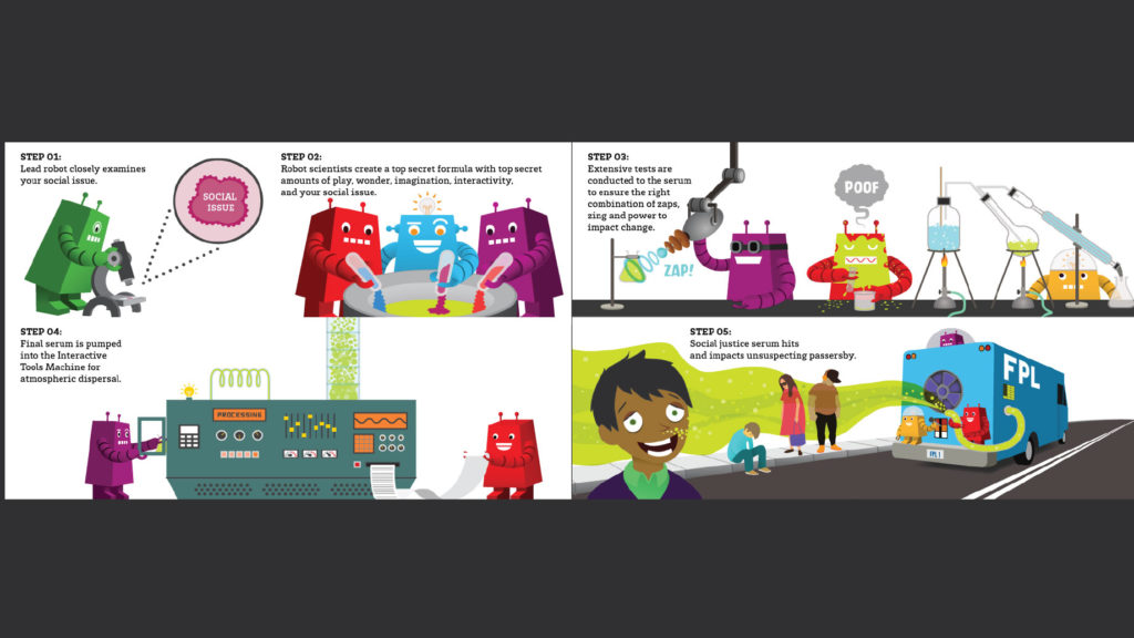 2018grantee_futurePerfectLab_wide